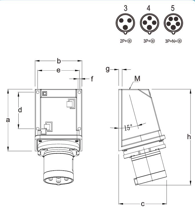 PLUG POWER INDUSTRIAL  WALL MOUNT 3P/4P/5P,63A CE Certified — dimensional drawing