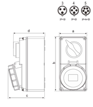 SOCKET POWER INDUSTRIAL INTERLOCK SWITCHED 3P/4P/5P, 16A/32A CE Certified — dimensional drawing