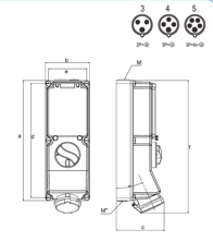 SOCKET POWER INDUSTRIAL INTERLOCK DIN RAIL 3P/4P/5P,63A CE Certified — dimensional drawing