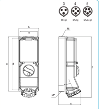 SOCKET POWER INDUSTRIAL INTERLOCK DIN RAIL 3P/4P/5P,63A CE Certified — dimensional drawing