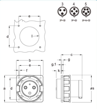 PLUG POWER INDUSTRIAL  PANEL MOUNT 3P/4P/5P 125A CE Certified — dimensional drawing