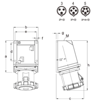 SOCKET POWER INDUSTRIAL WALL MOUNT 3P/4P/5P125A CE Certified — dimensional drawing